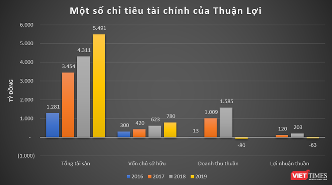 Biên lợi nhuận đáng nể và "ngọt - đắng" thương trường của Kim Oanh Group ảnh 3