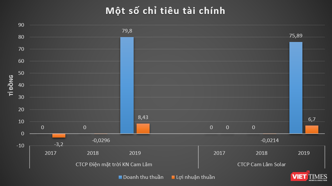 Tham vọng điện mặt trời của Golf Long Thành ảnh 1