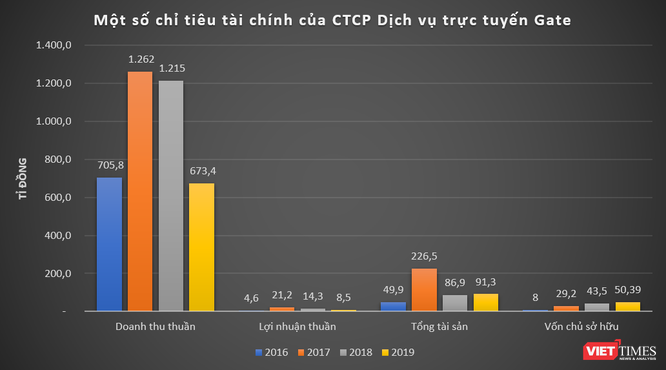 Soi tiềm lực tài chính “tân binh” ví điện tử PayME ảnh 2