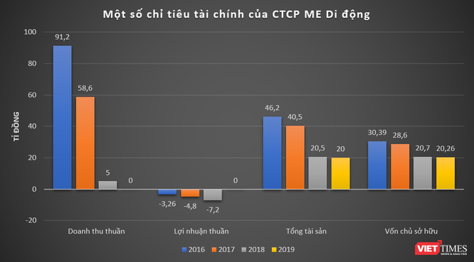 Soi tiềm lực tài chính “tân binh” ví điện tử PayME ảnh 3