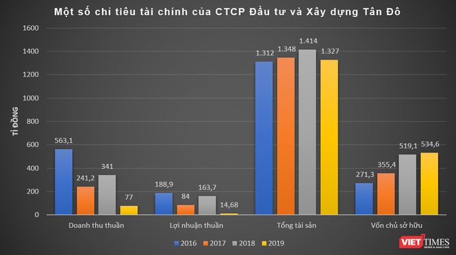 Lô trái phiếu nửa nghìn tỉ gợi mở về Phúc Khang Group ảnh 2