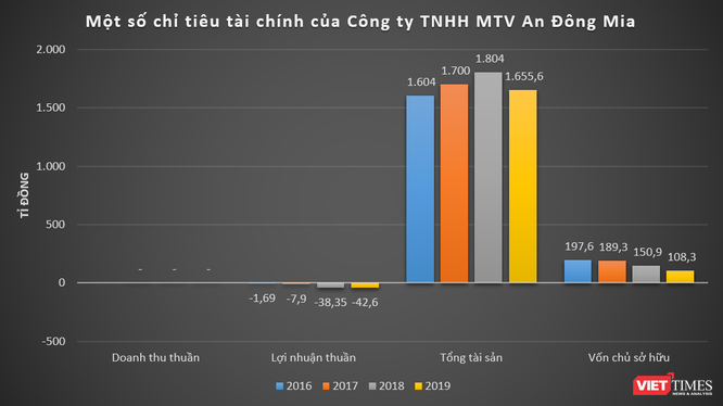 HNG bán An Đông Mia cho Thaco ảnh 1