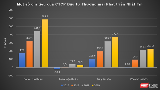 Phất lên như Nhất Tín Logistics - nhà vận chuyển cho Samsung, FPT, Thegioididong... ảnh 1