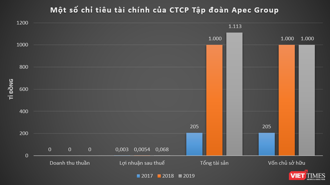 “Happy18 Bond” của Apec Group ‘ế’ nặng, bất chấp lãi suất 18%/năm - cao nhất thị trường ảnh 1