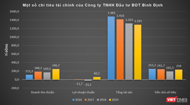 "Bắt mạch" Hoàng Sơn Group ảnh 3