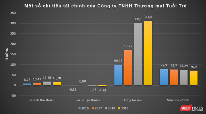 "Bắt mạch" Hoàng Sơn Group ảnh 2