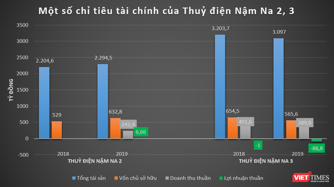 Hé lộ tài chính nhóm Hưng Hải Group - ảnh 2