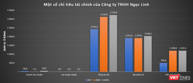 Hai lần siết nợ ‘đại gia’ khoáng sản Ngọc Linh của BIDV ảnh 2