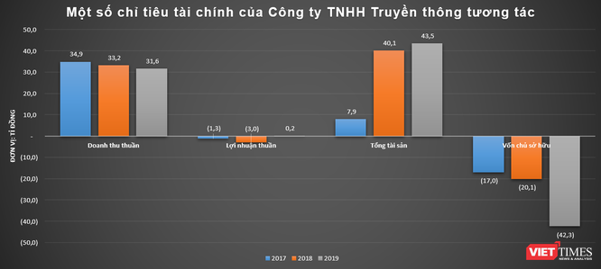 “Hồi sinh” Forbes Việt Nam, PHC Media có gì? ảnh 3