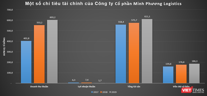 “Hồi sinh” Forbes Việt Nam, PHC Media có gì? ảnh 2