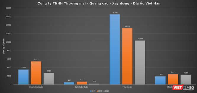 Lập dự án khống, hút gần 17.500 tỉ đồng từ một nhà băng ảnh 1