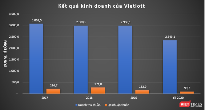 Berjaya Gia Thịnh - đối tác BCC của Vietlott - âm sâu vốn chủ sở hữu ảnh 2