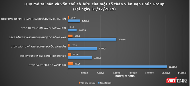 ‘Khủng’ như Vạn Phúc Group của đại gia Phạm Văn Đường ảnh 4