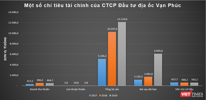 ‘Khủng’ như Vạn Phúc Group của đại gia Phạm Văn Đường ảnh 3