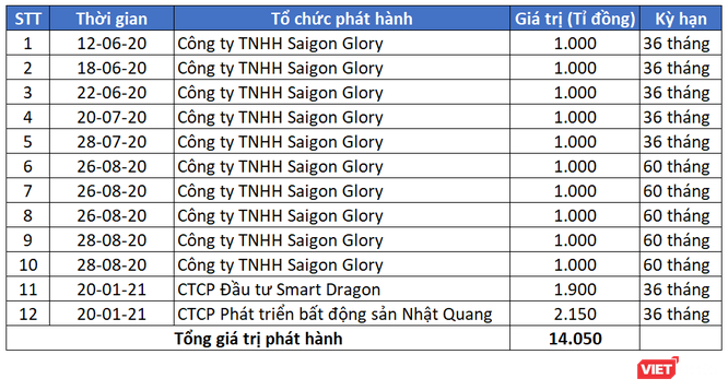 Những tay chơi mới ở siêu dự án The Spirit of Saigon ảnh 2