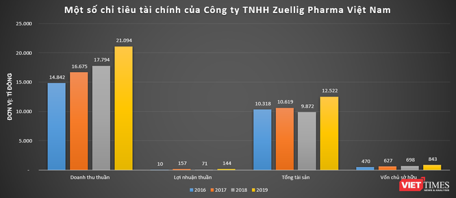 Hé mở Phytopharma của ‘đại gia’ ngành dược Nguyễn Công Chiến ảnh 4