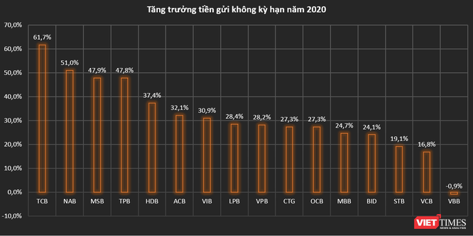 Cuộc chiến CASA giữa các nhà băng năm 2021: Chỉ 'zero fee' là chưa đủ! ảnh 2