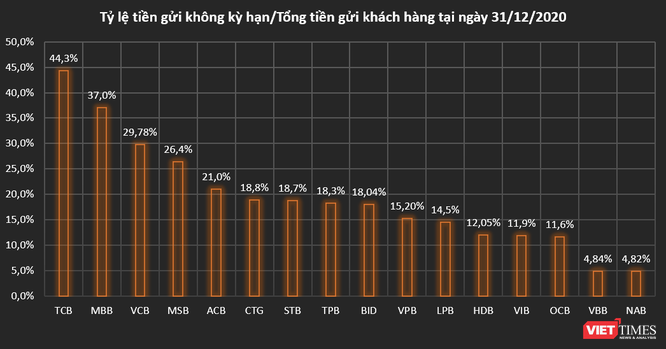 Cuộc chiến CASA giữa các nhà băng năm 2021: Chỉ 'zero fee' là chưa đủ! ảnh 1