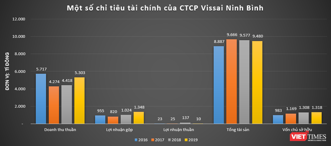 Bóng Vissai Group ở dự án tỉ đô KDL Kênh Gà – Vân Trình ảnh 2