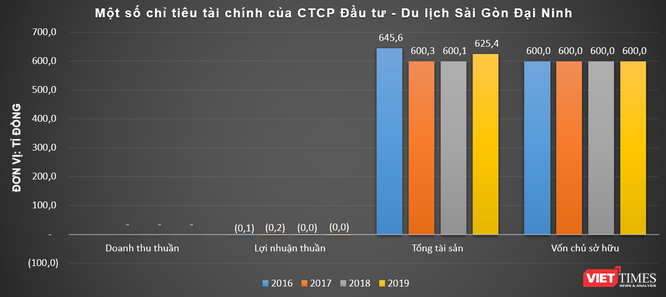 "Tay chơi" mới ở siêu dự án Nam Đà Lạt 25.000 tỉ đồng ảnh 2