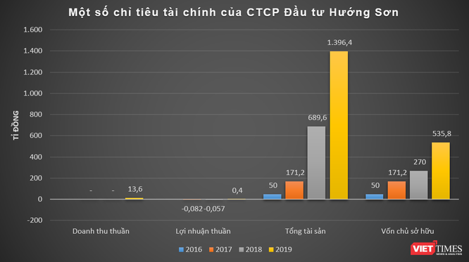 “Bắt mạch” Sơn Hải Group của "đại gia" Nguyễn Viết Hải ảnh 2