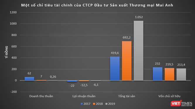 Bí ẩn Cty Hoa Thanh Long - DN vừa hút nửa nghìn tỉ từ trái phiếu ảnh 2