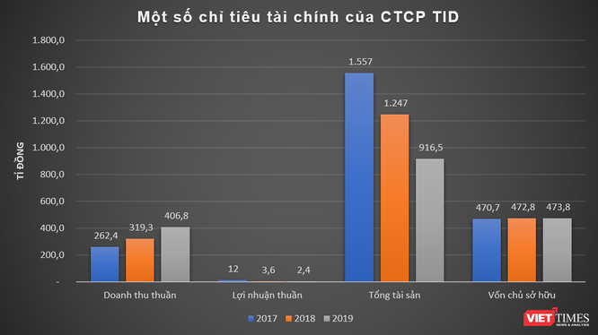 Cách TID Group "vào" dự án 175 Nguyễn Thái Học ảnh 1