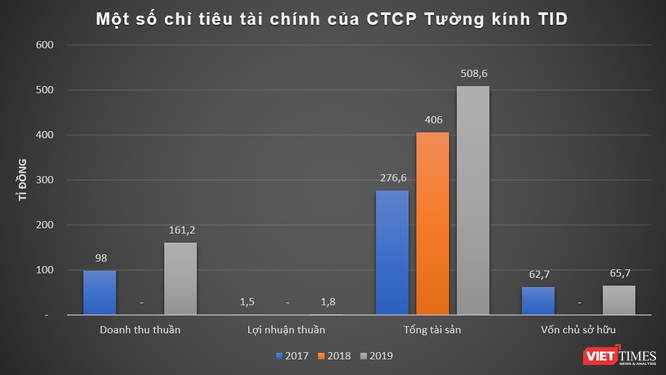 Cách TID Group "vào" dự án 175 Nguyễn Thái Học ảnh 2