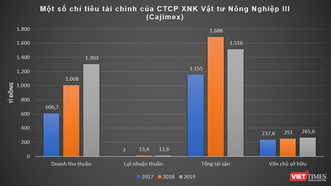 2.230 tỉ đồng đổ về nhóm Năm Sao Group ảnh 1