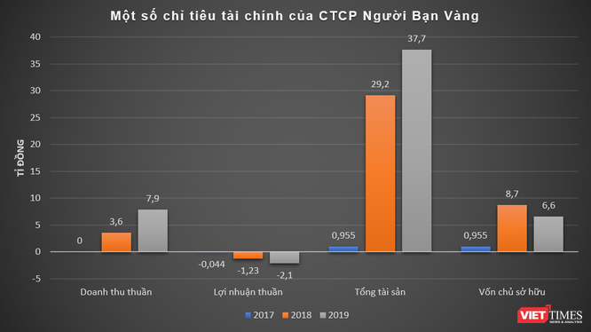 Chuỗi cầm đồ Người Bạn Vàng làm ăn thế nào, trước khi được PNJ rót vốn? ảnh 1