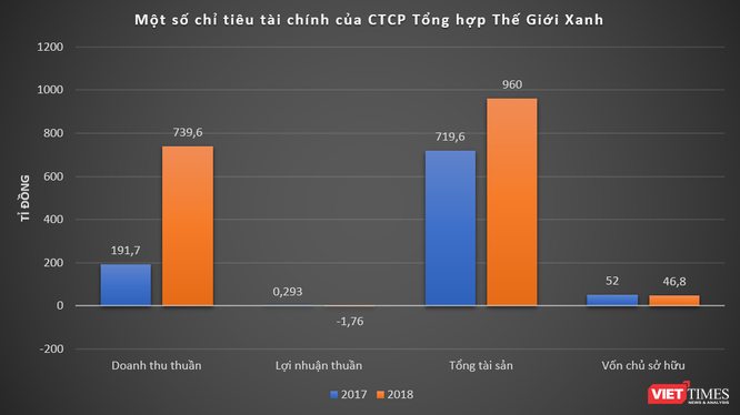 “Bóng” Năm Sao Group sau khoản nợ 1.750 tỉ đồng của Thế Giới Xanh ảnh 2