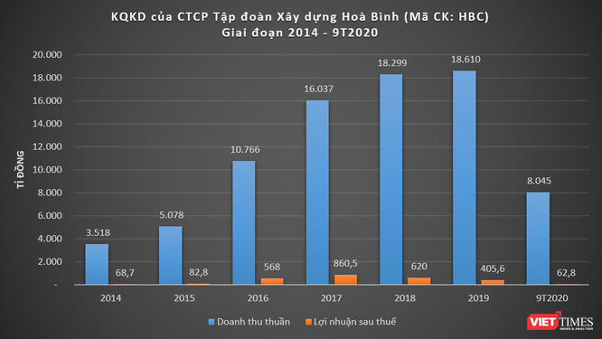 Công ty của “Shark” Trương Lý Hoàng Phi làm dự án Trung tâm đổi mới sáng tạo Hoà Bình ảnh 1