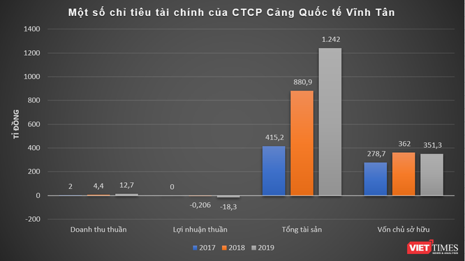 Lãi tốt như Tập đoàn Thái Bình Dương của ‘đại gia’ Phan Văn Quý ảnh 2