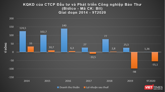 Ẩn số Louis Rice phía sau sau sự “lên đồng” của cổ phiếu BII ảnh 1