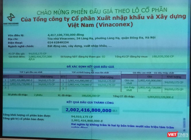  Kết quả đấu giá lô cổ phần Vinaconex do Viettel sở hữu (Ảnh: P.D)