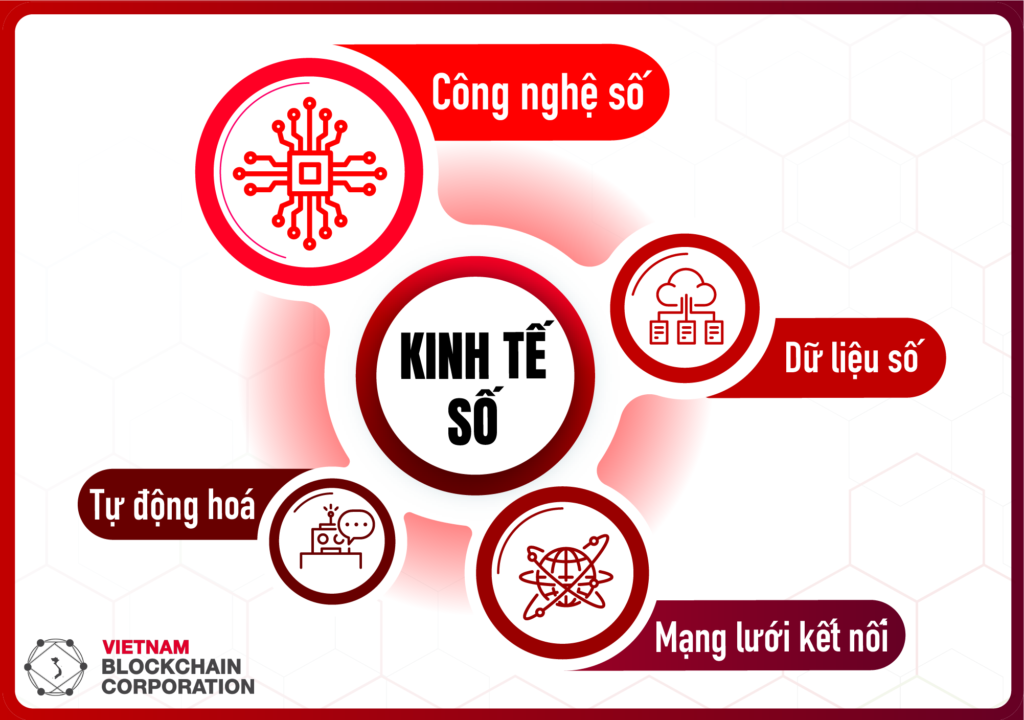 Để xây dựng một nền kinh tế số dựa trên tri thức, sáng tạo và đổi mới, Việt Nam cần tập trung vào bốn trụ cột chính: phát triển hạ tầng công nghệ, giáo dục và đào tạo, hỗ trợ doanh nghiệp và hoàn thiện hành lang pháp lý.