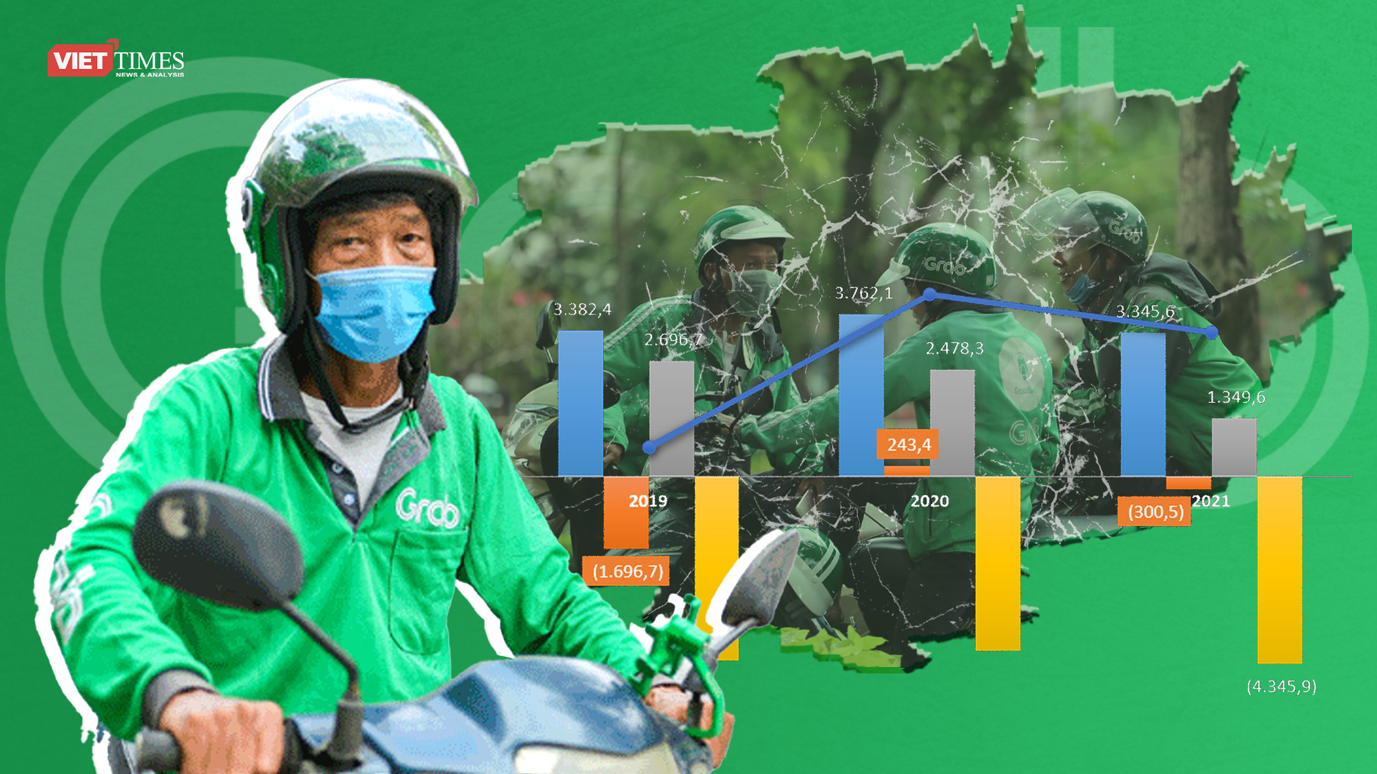 Cận cảnh khoản lỗ luỹ kế 4.300 tỉ đồng của Grab Việt Nam