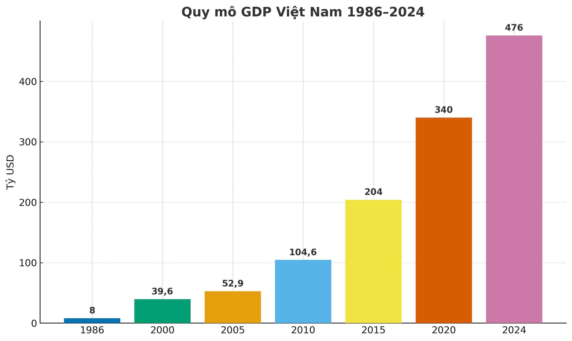 quymogdp.jpg