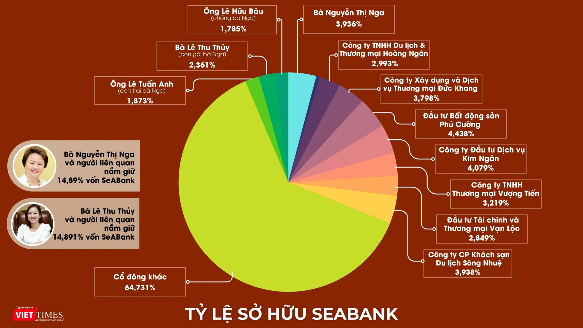 TỶ LỆ SỞ HỮU SEABANK (7).jpg