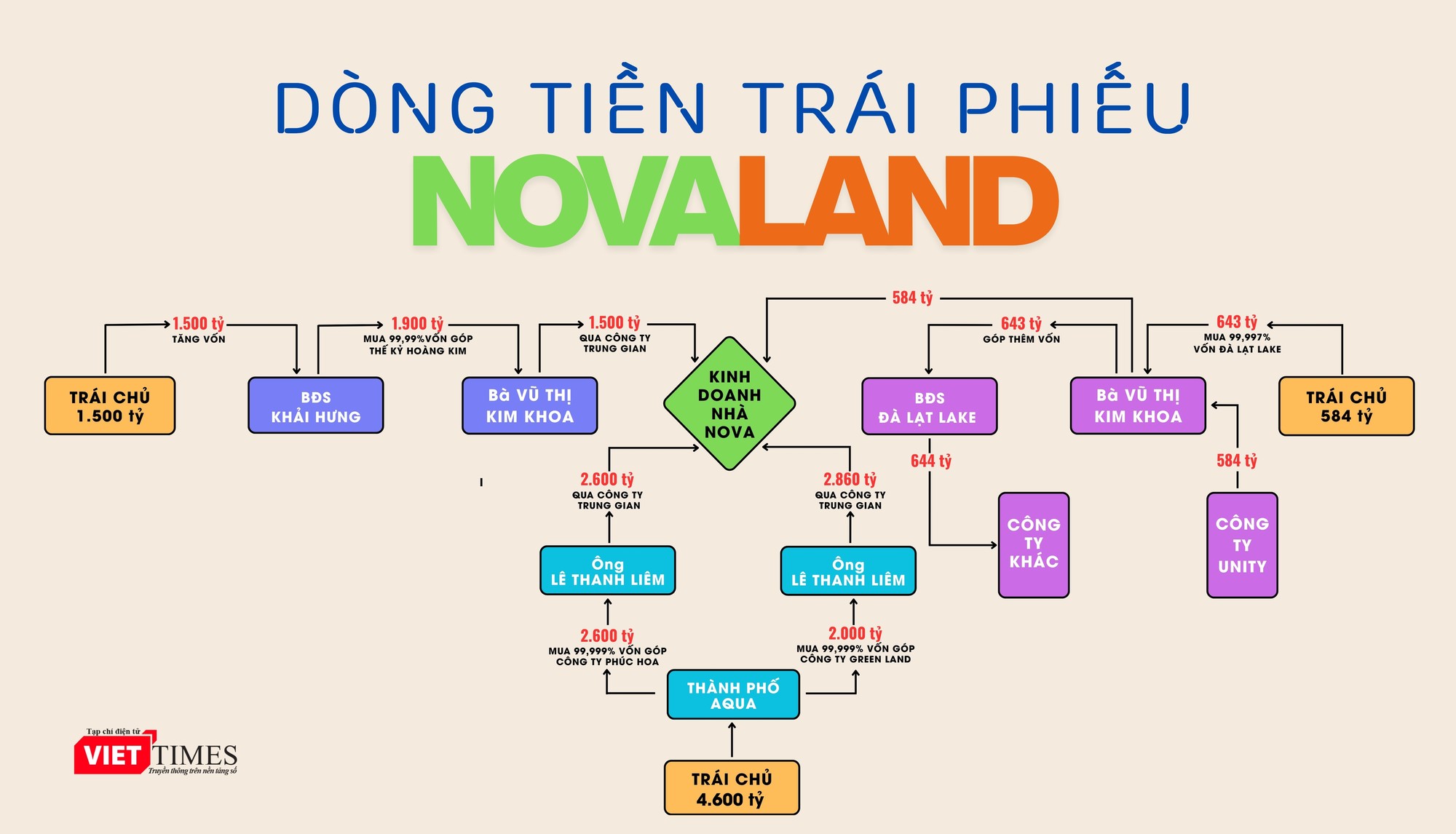 NOVALAND-TRÁI-PHIẾU.jpg