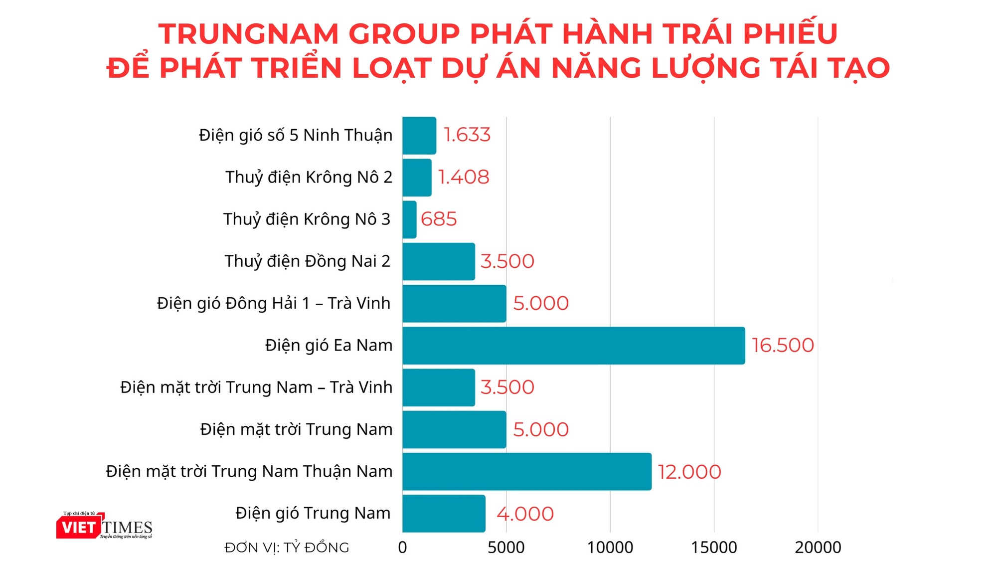 chart Trung Nam.jpg