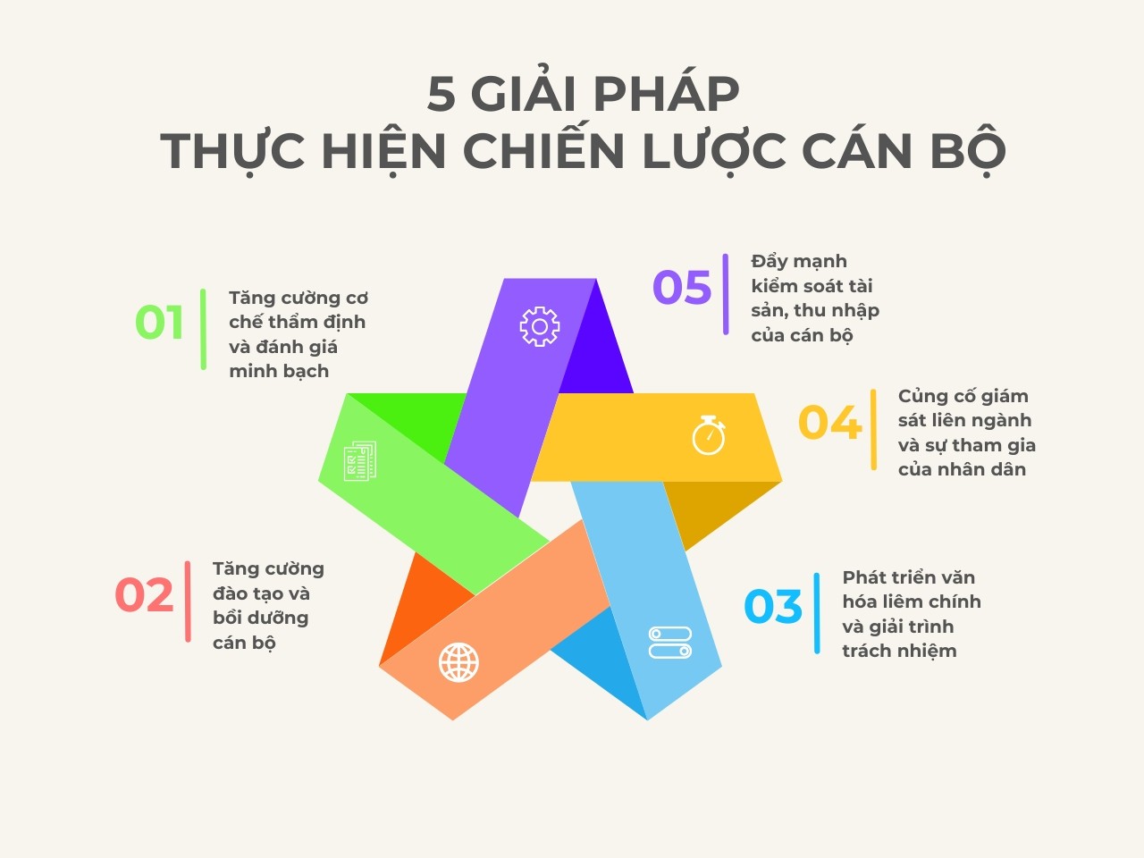 5 giải pháp.jpg