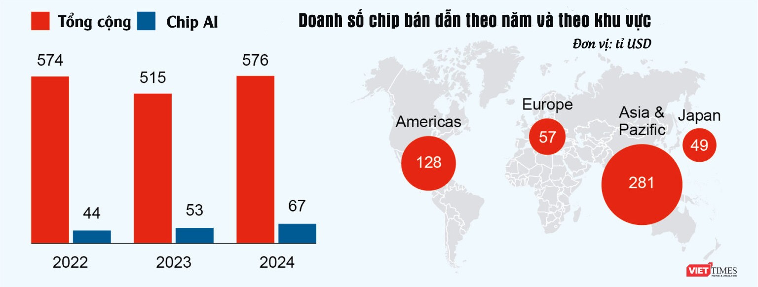 doanh so chip AI.jpg