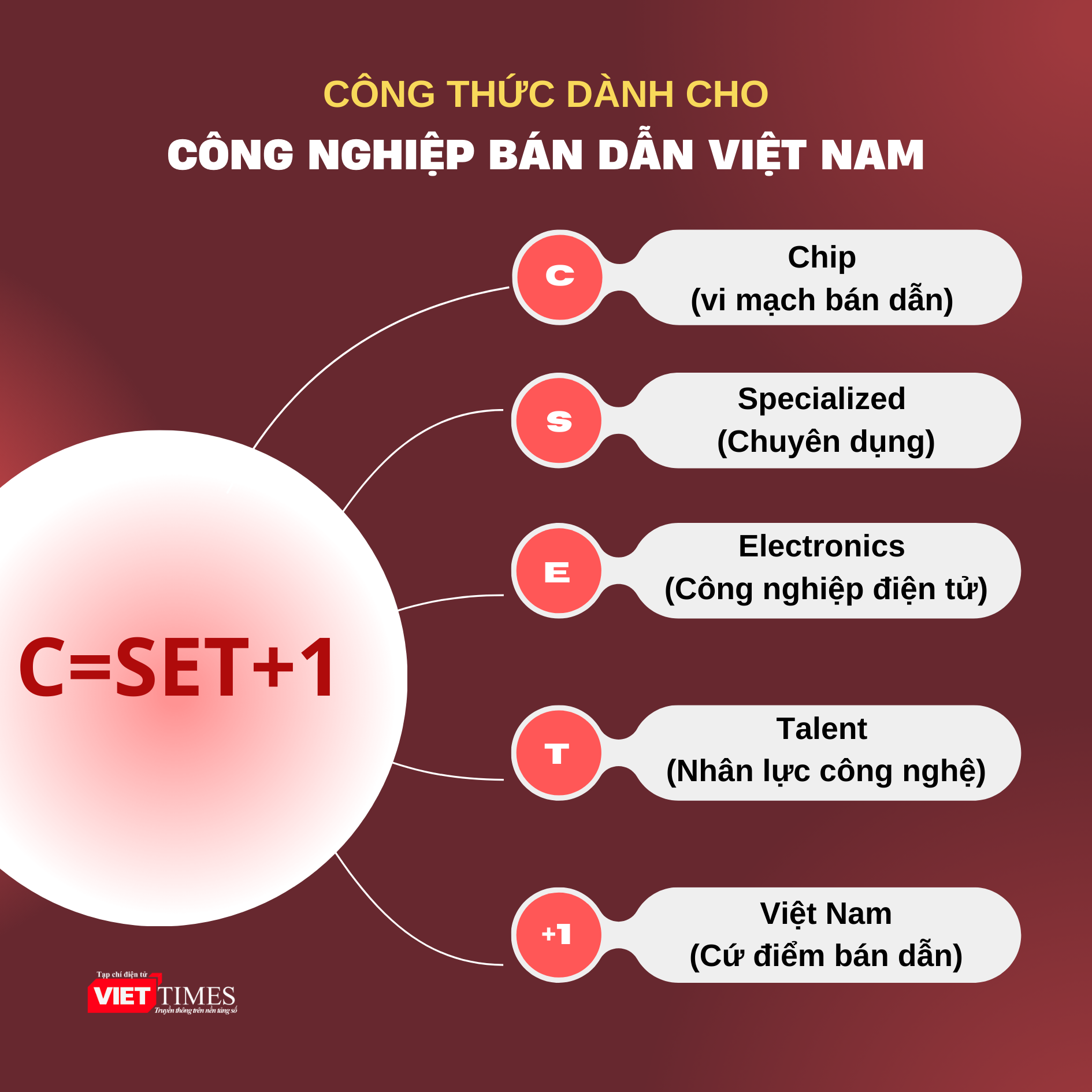 Công thức bán dẫn VN.png