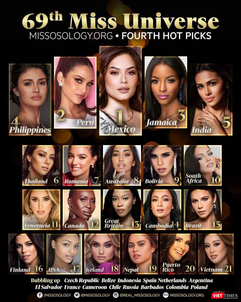 Vị trí của Khánh Vân đang đứng thứ 21 trong Top 21