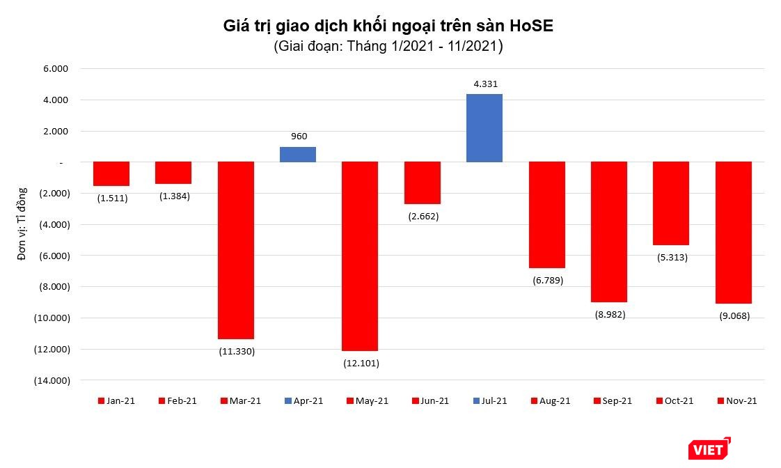 Các nhà đầu tư cá nhân Việt Nam “chấp” khối ngoại ròng rã bán ròng với tổng giá trị gần 60.000 tỉ đồng kể từ đầu năm! Họ hấp thụ hết.