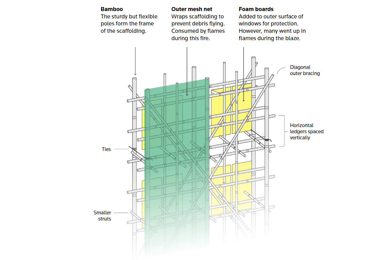 Đám cháy chết người ở Hong Kong lây lan như thế nào 7.png
