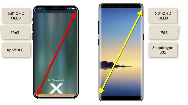 Những lợi ích tuyệt vời mà màn hình tỉ lệ 18:9 đem lại cho iPhone X và Note 8 - ảnh 1