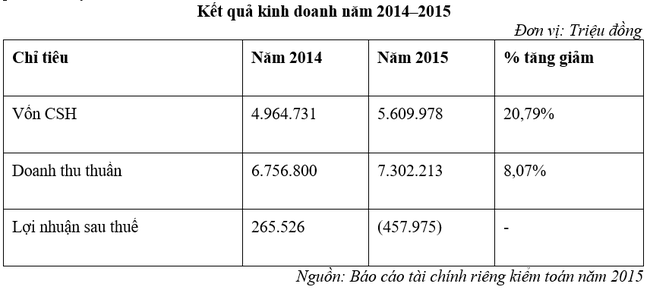 DTK - Công ty 6.800 tỷ đồng của TKV chính thức lên UPCoM từ 15/12 - ảnh 1