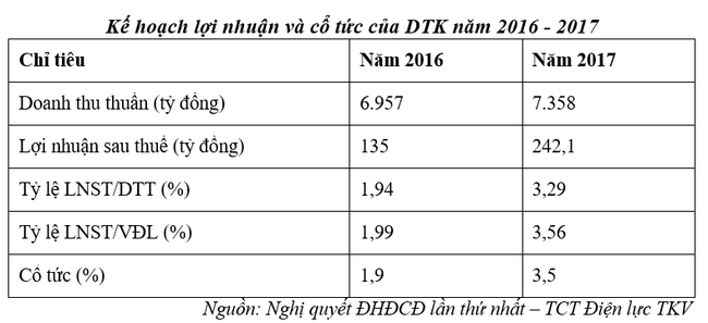 DTK - Công ty 6.800 tỷ đồng của TKV chính thức lên UPCoM từ 15/12 - ảnh 2